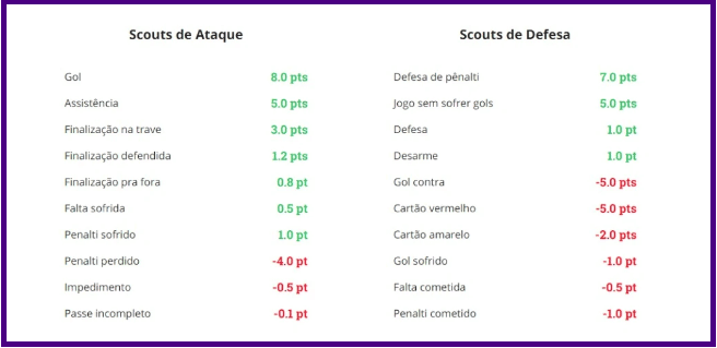 Melhores palpites Cartola FC 2022 - Rodada 21