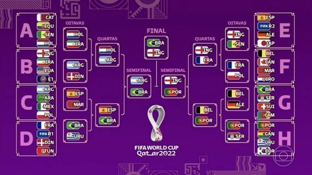 Uruguai, Portugal, Espanha, Alemanha, Argentina, França e Inglaterra podem estar no caminho do Brasil na Copa do Mundo - Foto destaque: Reprodução / Globo Uruguai, Portugal, Espanha, Alemanha, Argentina, França e Inglaterra podem estar no caminho do Brasil na Copa do Mundo - Foto destaque: Reprodução / Globo
