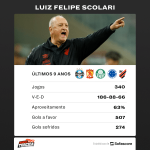 Felipão
