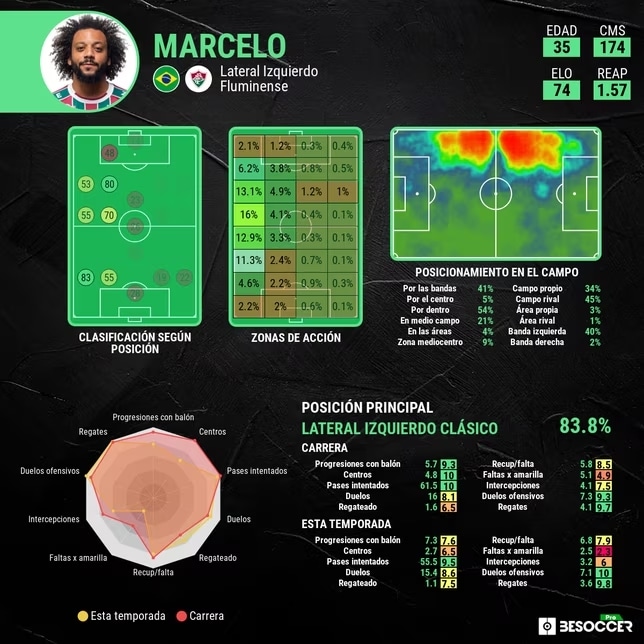 PREDESTINADO! Marcelo QUEBRA BANCA no Fluminense e momento HISTÓRICO vira notícia até na Europa
