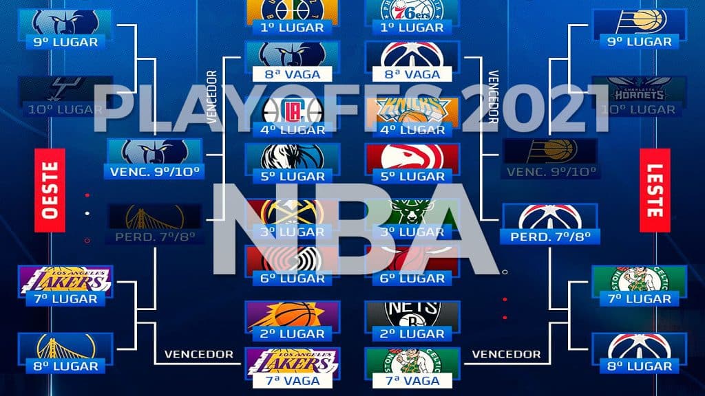 NBA Playoffs 2021: Bucks pode ser campeão no jogo 6; veja horário e onde assistir