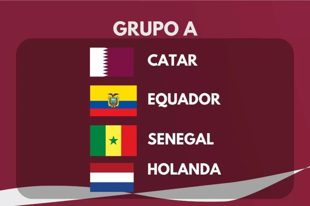 Grupo A Copa do Mundo 2022