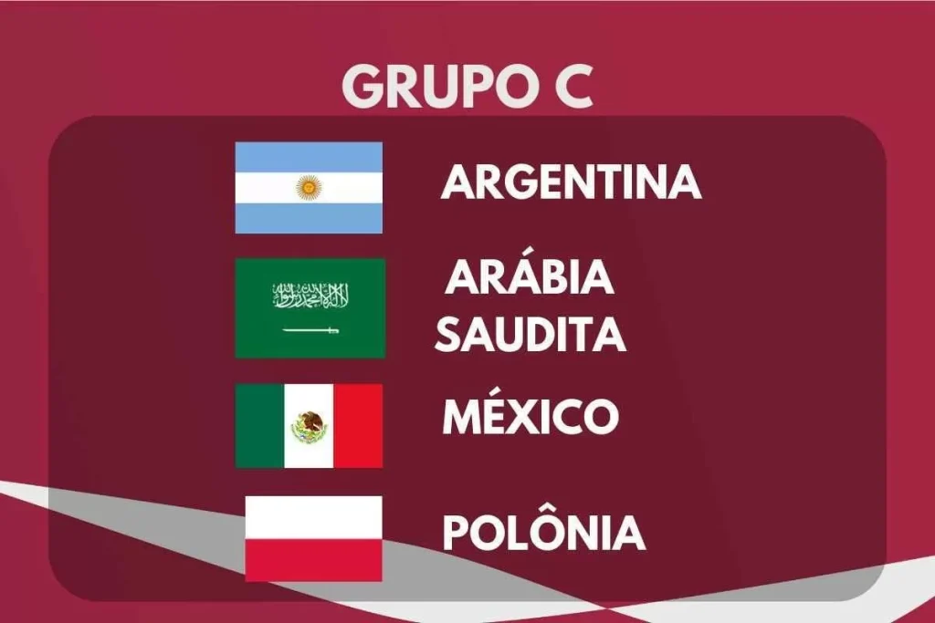 Grupo C Copa do Mundo 2022