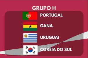 Grupo H Copa do Mundo 2022