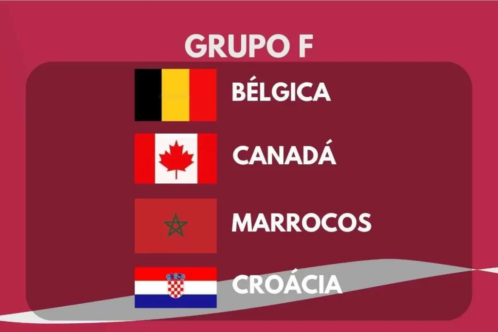 Grupo F Copa do Mundo 2022