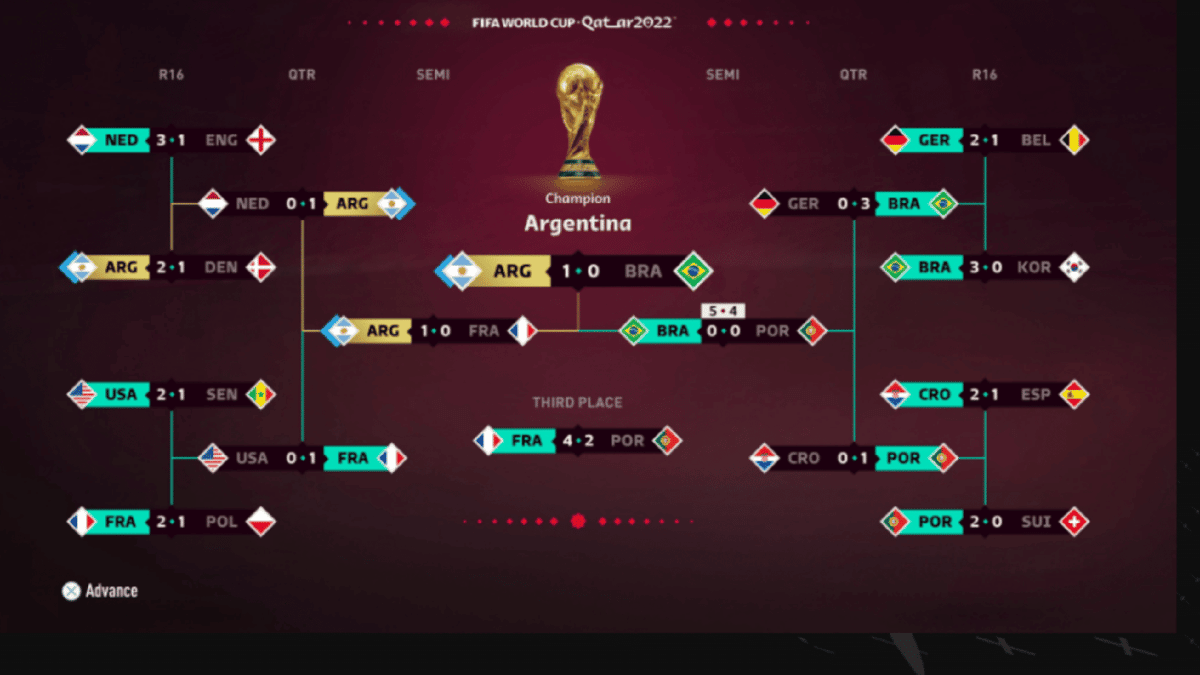EA FIFA 2023 revela em simulação campeão da Copa do Mundo Minha Torcida