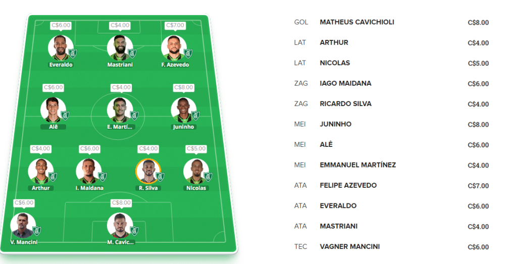 Quanto vale o time do América-MG no Cartola FC 2023?