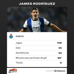 Minha Torcida - James Rodríguez Porto