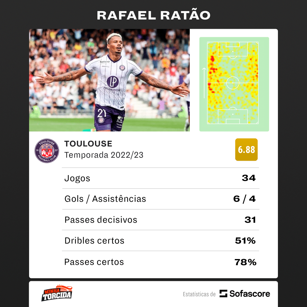 Foto: (SofaScore) - Números de Rafael Ratão na temporada 2022/23 pelo Toulouse