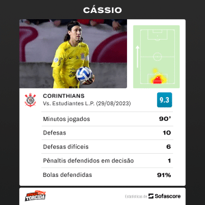 Corinthians: números de Cássio contra o Estudiantes pela Copa Sul-Americana 2023