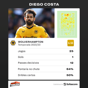 Craque da Premier League está próximo de assinar com Botafogo