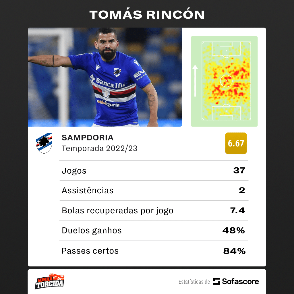 Veja os números de Tomás Rincón, novo reforço do Santos