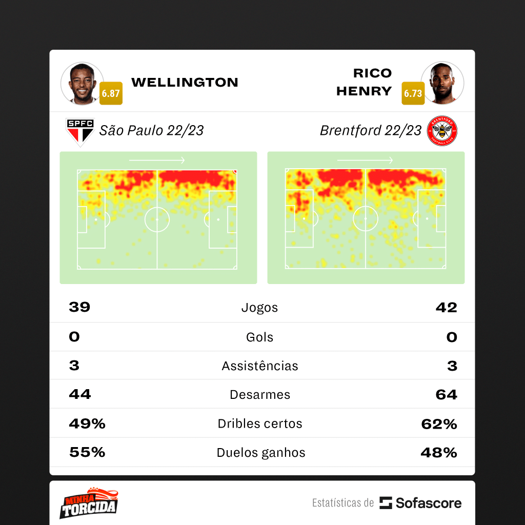 Sofascore