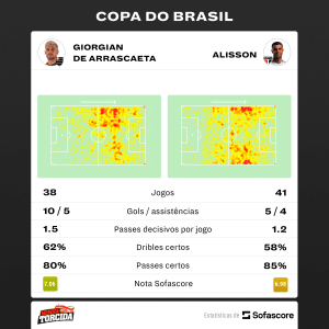 Amigos e rivais! Campeões em 2017 se enfrentam na final da Copa do Brasil de 2023