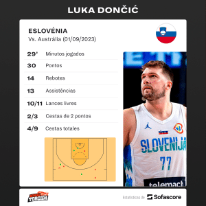 Doncic