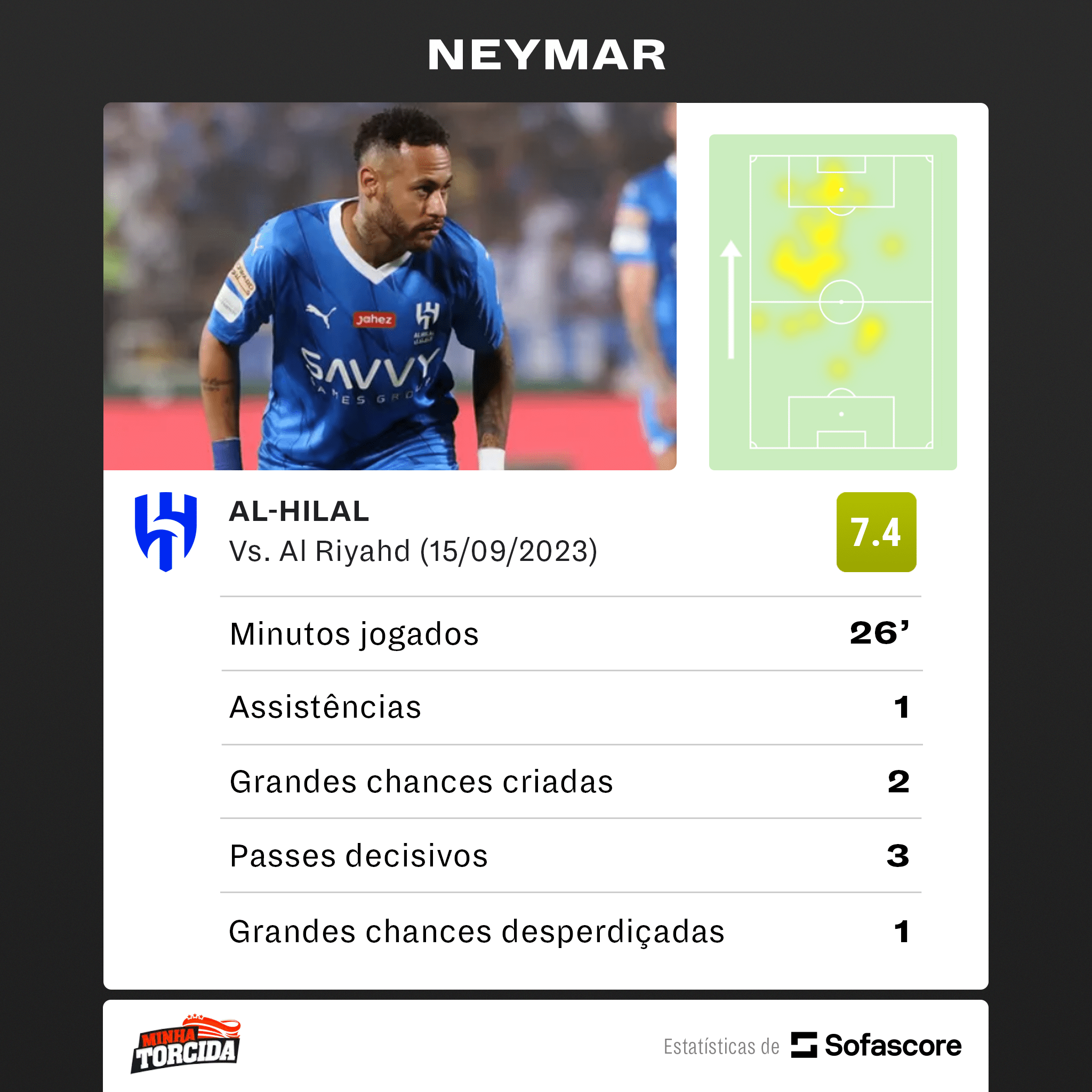 Neymar faz estreia pelo Al-Hilal e já deixou sua marca