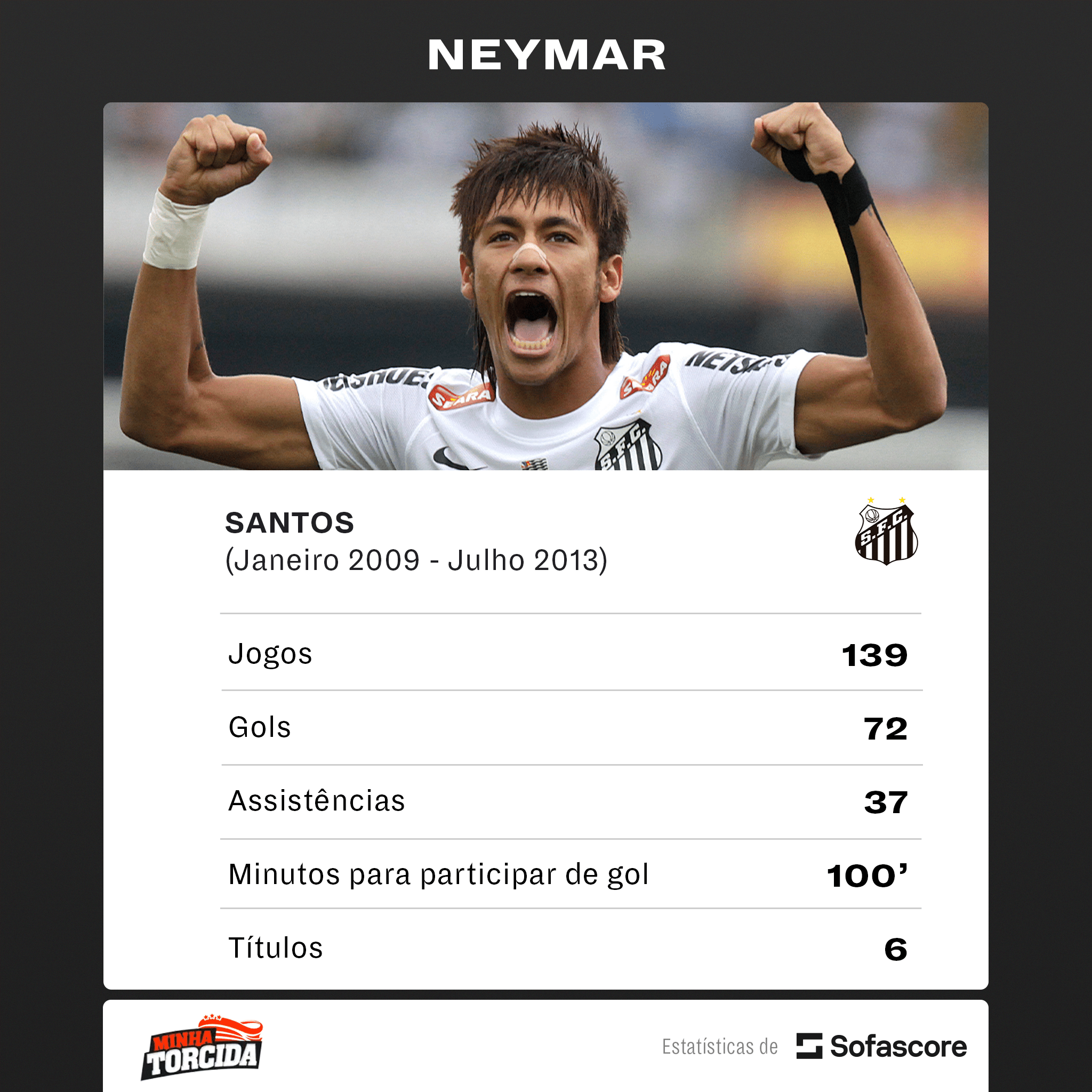 Neymar planeja futuro no Brasil e para a Copa do Mundo