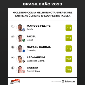 OS MELHORES entre os piores: esses são os possíveis grandes REFORÇOS para seu time em no Brasileirão 2024