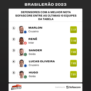OS MELHORES entre os piores: esses são os possíveis grandes REFORÇOS para seu time em no Brasileirão 2024