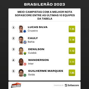 OS MELHORES entre os piores: esses são os possíveis grandes REFORÇOS para seu time em no Brasileirão 2024